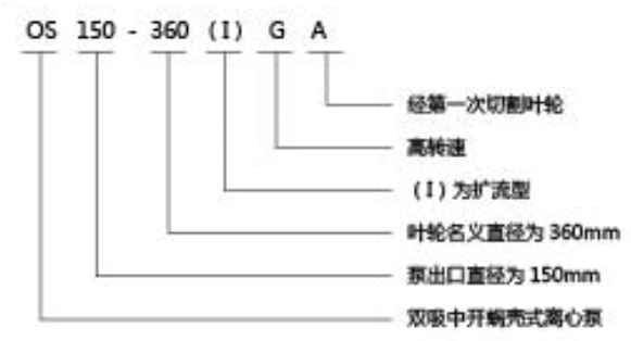 OS双吸泵